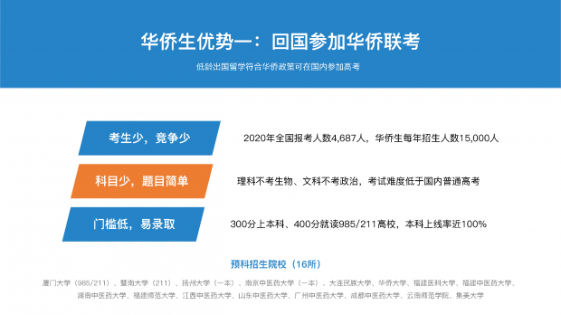 黄帝祭祖大典华侨参加_华侨生参加中考_福州华侨中考分数线